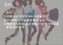 여성 소비자의 소비심리와 소비행동 분석 및 남성 소비자와의 차이 39페이지