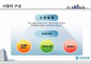 우리은행 기업 분석 및 주요분야 분석 7페이지