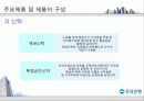 우리은행 기업 분석 및 주요분야 분석 18페이지