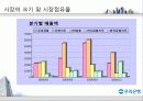 우리은행 기업 분석 및 주요분야 분석 24페이지