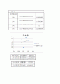 MnO2와 NiO 혼합물에서의 검량선 설계 5페이지