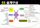 NTC Thermister 5페이지