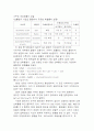 시멘트클링커 실험 보고서 3페이지