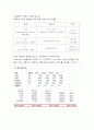 시멘트클링커 실험 보고서 5페이지