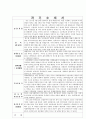 회사별 자기소개서 이력서 인성면접자료 19페이지