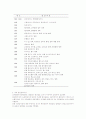 탄산음료의 이해 및 청소년 건강과의 관계에 대한 고찰 8페이지
