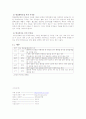 위암 (Gastric Ca 케이스) 13페이지