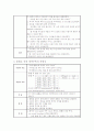 위암 (Gastric Ca 케이스) 22페이지