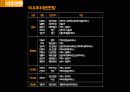 STONE STRUCTION 석재공사 21페이지
