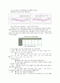 산성비에 대하여 2페이지