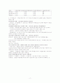 사회복지 1급 국가고시 치르기 일주일 전 참고 자료 17페이지