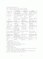 2교시 요약 32페이지