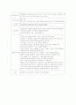 간경화 케이스 사례 5페이지