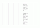 노인간호 간호진단 8개  7페이지