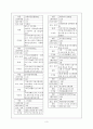 뇌졸중 케이스 스터디 입니다.  3페이지