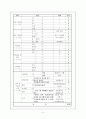 뇌졸중 케이스 스터디 입니다.  5페이지