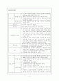 뇌졸중 케이스 스터디 입니다.  7페이지
