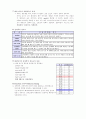 아동 지침서 대상자에 관한 사정 5페이지
