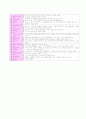 간경화 사례연구 케이스 10페이지