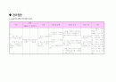 간경화 사례연구 케이스 11페이지