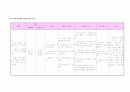 간경화 사례연구 케이스 12페이지