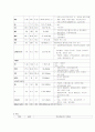[간호학]뇌내출혈(ICH-intracranial hemorrhage) 6페이지