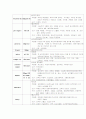 [간호학]뇌내출혈(ICH-intracranial hemorrhage) 8페이지