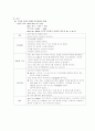 [간호학]뇌내출혈(ICH-intracranial hemorrhage) 9페이지