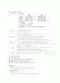 [간호학]뇌내출혈(ICH-intracranial hemorrhage) 11페이지