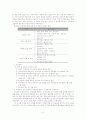 2007 사교육 공급자 실태조사 연구 Ⅰ 3페이지