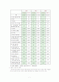 통합창원시 도시발전제안서(프로야구의 도입 / 활성화를 통한 마창진 경제불균형 해소) 11페이지