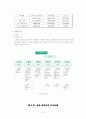 통합창원시 도시발전제안서(프로야구의 도입 / 활성화를 통한 마창진 경제불균형 해소) 13페이지