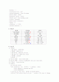 [간호학]담낭염 Cholecysectomy 7페이지