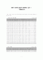 2007 사교육 공급자 실태조사 연구 - 표 1페이지
