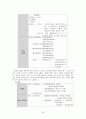 국어문법론 - 문법교과서 요약 + 이익섭 ․ 채완「국어문법론강의」, 허웅「국어학」비교 20페이지