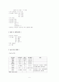 [간호학]만삭전 조기파막(Preterm premzture rupture of membrane, PPROM) 5페이지