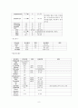 [간호학]만삭전 조기파막(Preterm premzture rupture of membrane, PPROM) 6페이지