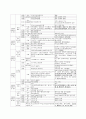 유럽 세계문화탐방 계획서 3페이지