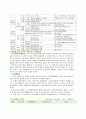 유럽 세계문화탐방 계획서 4페이지