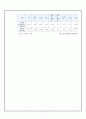 [자활사업] 자활사업의 현황, 특징, 종류 및 성과와 문제점 및 향후과제 6페이지