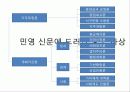 [신문방송] 독립신문, 황성신문, 대한매일신보의 성격, 특징과 평가 및 한계점 20페이지