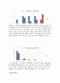 [대중매체와 아동발달] 대중매체가 아동의 행동(발달)에 미치는 영향 7페이지