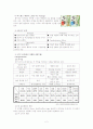 참이슬 종합 분석 4페이지