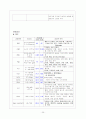 [간호학]만성신부전캐이스 25페이지