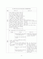 [간호학]미숙아(Premature infant) 23페이지