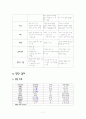[간호학]산욕기간호(The puerperium) 7페이지