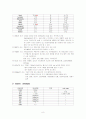 [간호학]산욕기간호(The puerperium) 8페이지