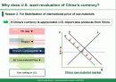 [중국의 고정 환율제 영문] fixed exchange rate system of China-Why U.S. wants china to revaluate CNY 20페이지