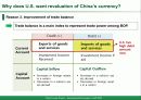 [중국의 고정 환율제 영문] fixed exchange rate system of China-Why U.S. wants china to revaluate CNY 23페이지