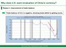 [중국의 고정 환율제 영문] fixed exchange rate system of China-Why U.S. wants china to revaluate CNY 24페이지